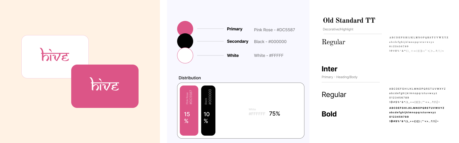 The Lina Hive brand board — the hive logotype in white and pink, the Pink Rose colour palette with usage distribution, and the Old Standard TT and Inter type pairing