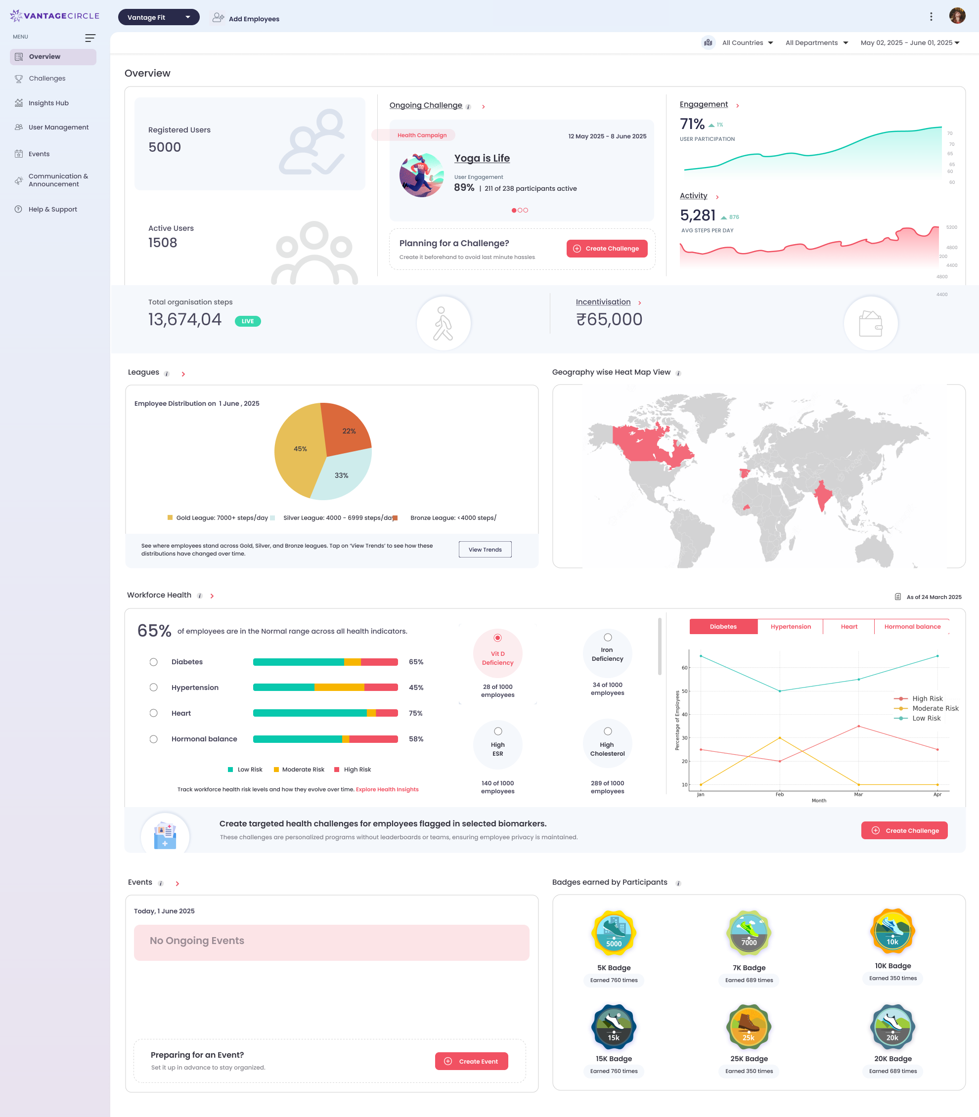 Redesigned overview pulling leagues, geographic heat map, workforce health and badges into one screen
