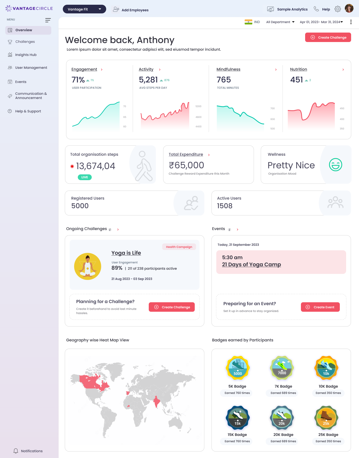 Vantage Circle admin dashboard — overview screen