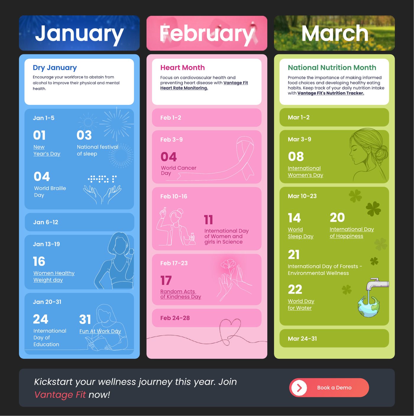 Wellness Calendar 2025 — January, February and March columns with monthly themes and dated observance cards